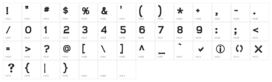 Magic Sibs Character Map