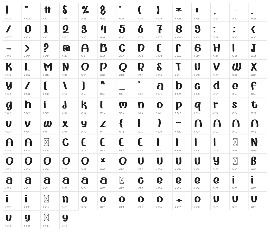 Magic Smile Character Map