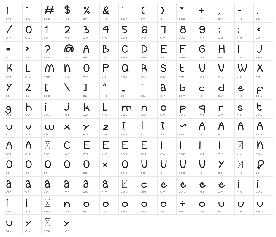 Magic Spark Character Map
