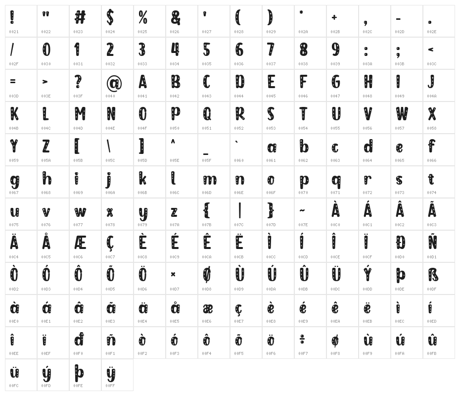 Magic Stary Character Map