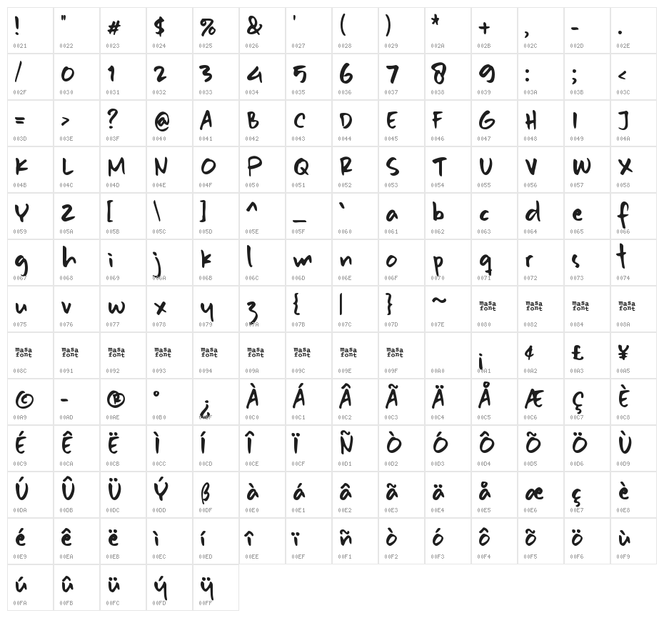 Magic Stick Character Map