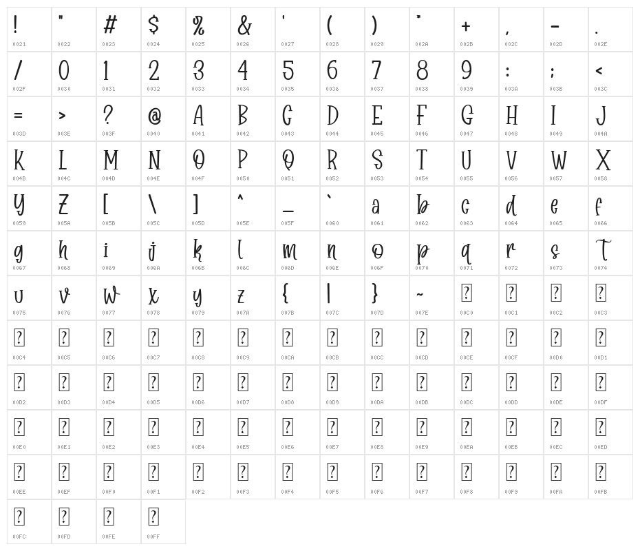 Magic Story Character Map