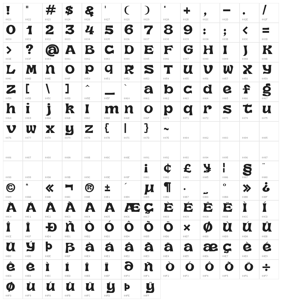 Magic Tribes Character Map