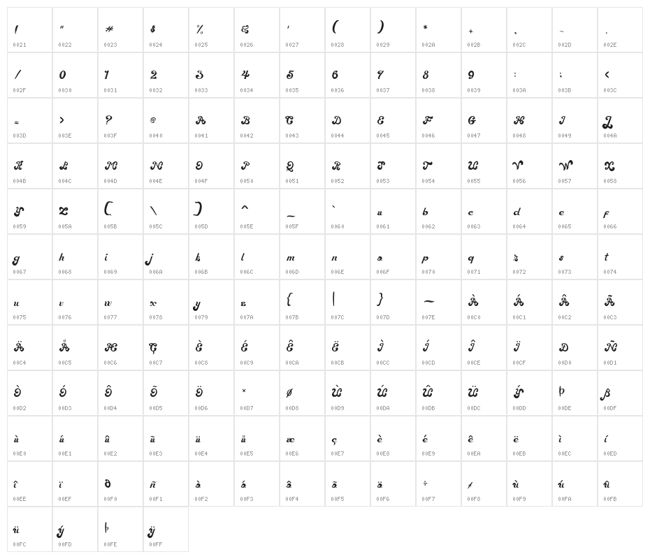 Magic Wand Character Map