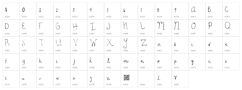 MagicBeauty Character Map
