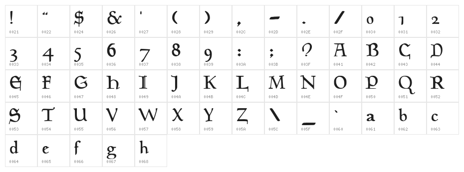 MagicMedieval Character Map