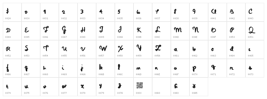 MagicPens Character Map