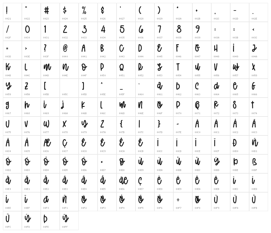 MagicSpring Character Map