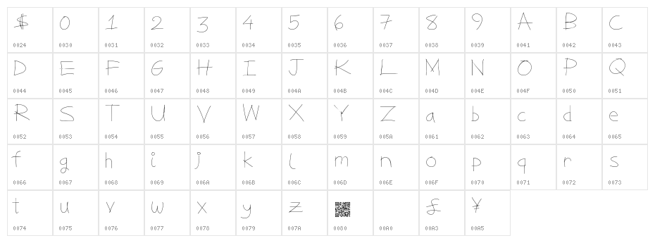 MagicStatus Character Map