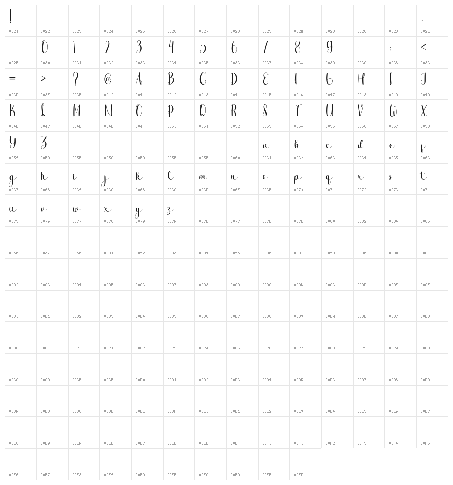 Magica Character Map