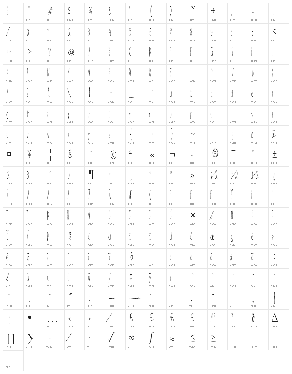 Magical Cord Character Map