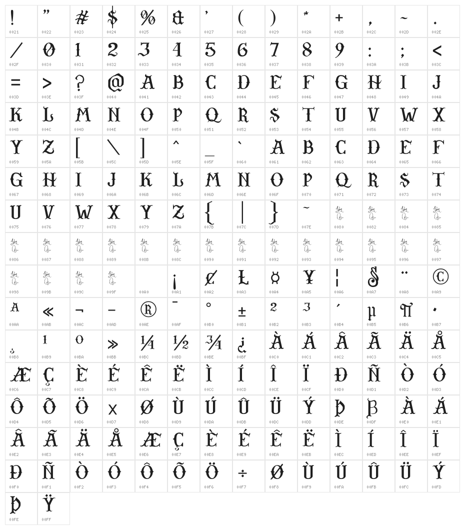 Magical Dreams Character Map