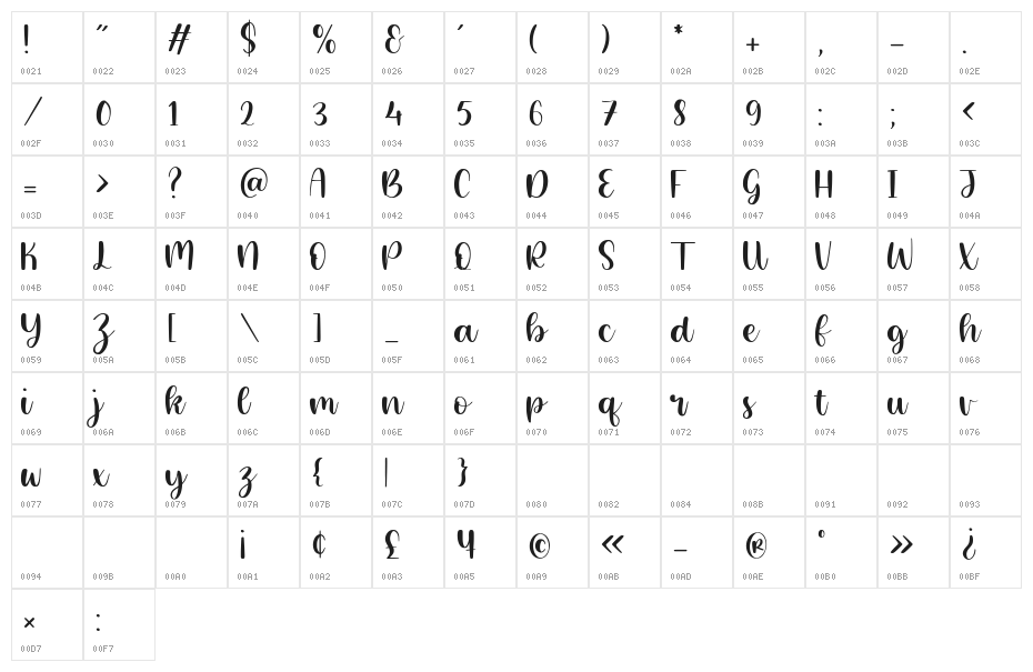 Magical Feather Character Map