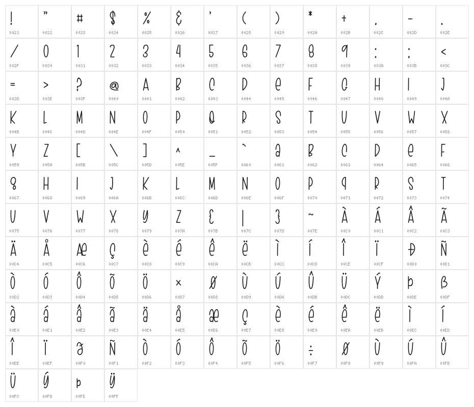 Magical History Character Map