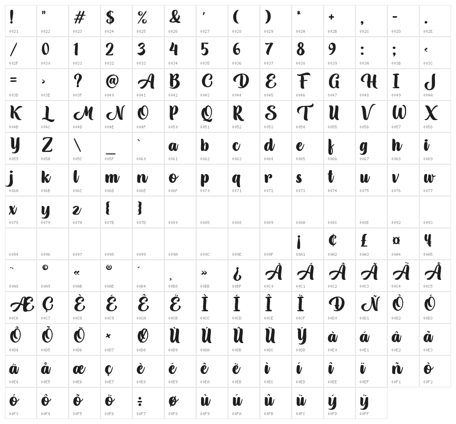 Magical Holiday Character Map