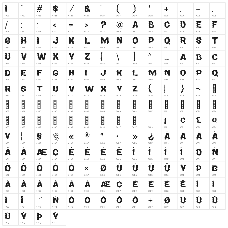 Magical Horror Regular Character Map