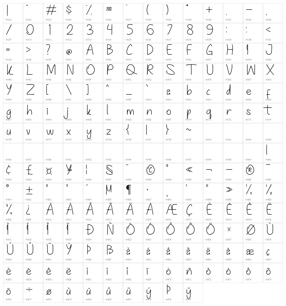 Magical Milky Character Map