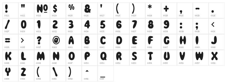 Magical Mystery Tour Character Map