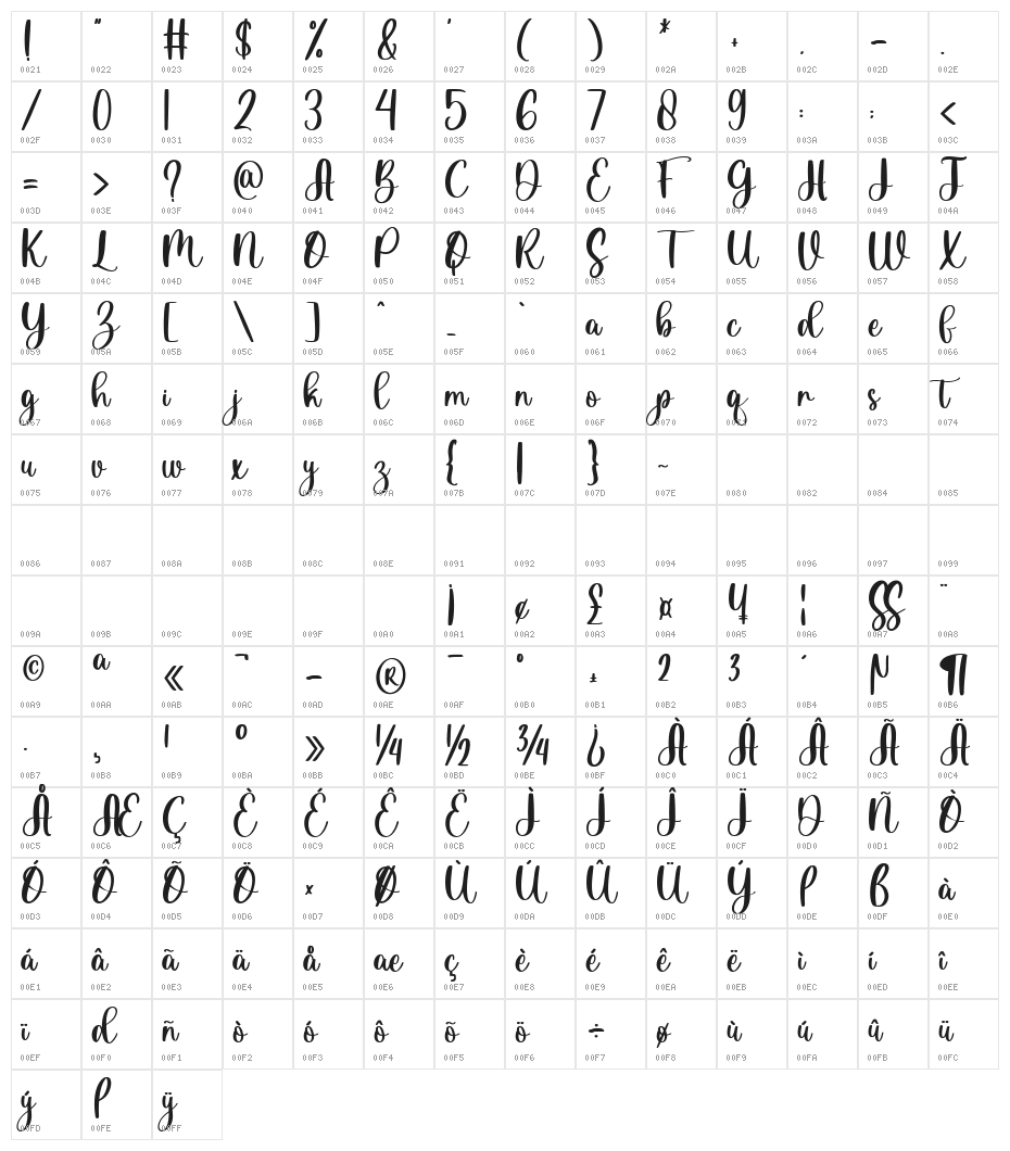 Magical Mystery Character Map
