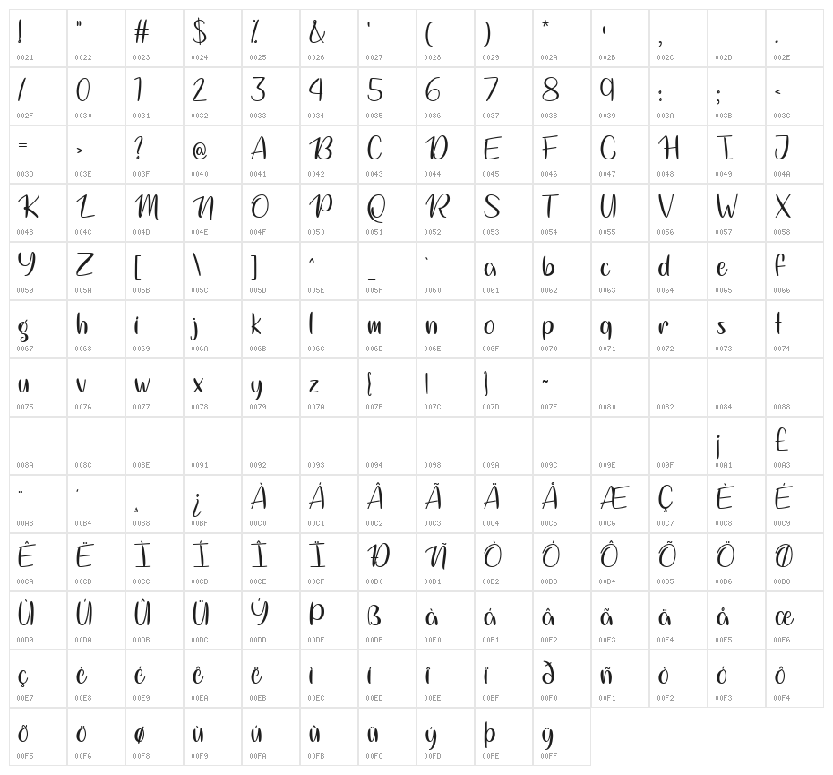 Magical Night Regular Character Map