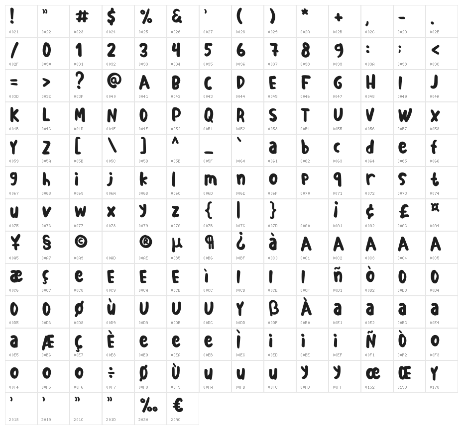 Magical Panda Character Map