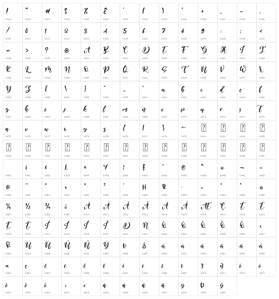 Magical Script Character Map