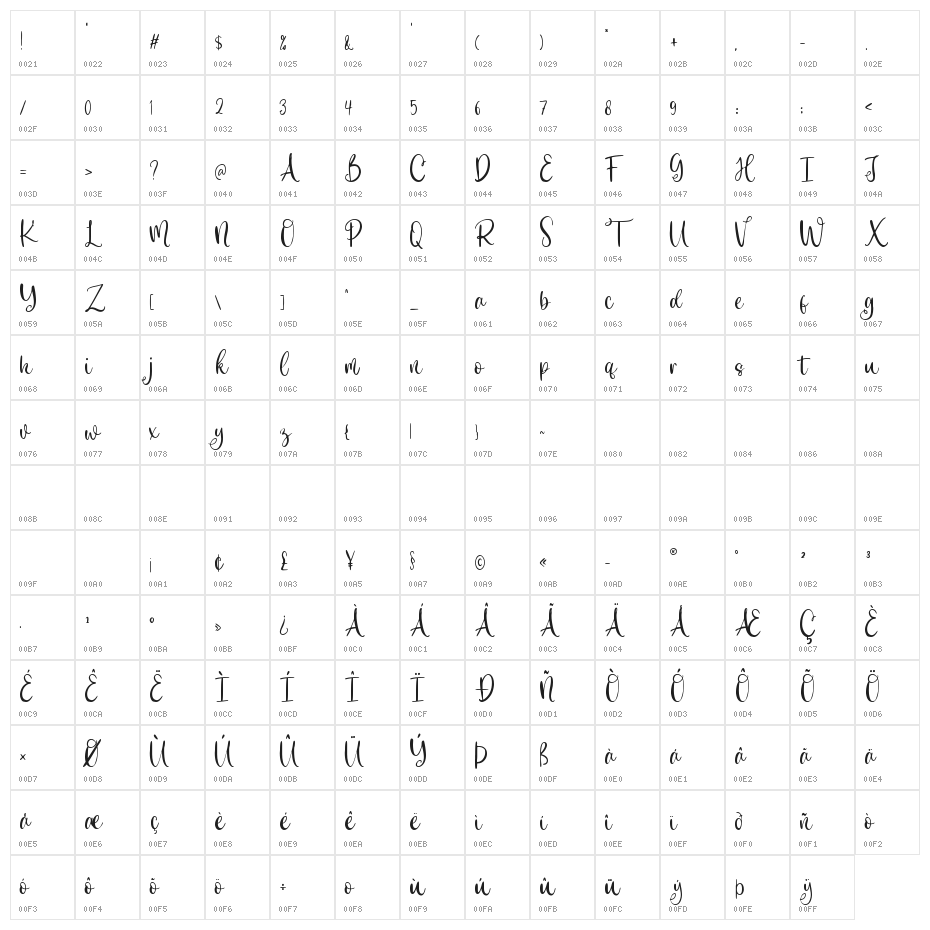Magical Spring Character Map
