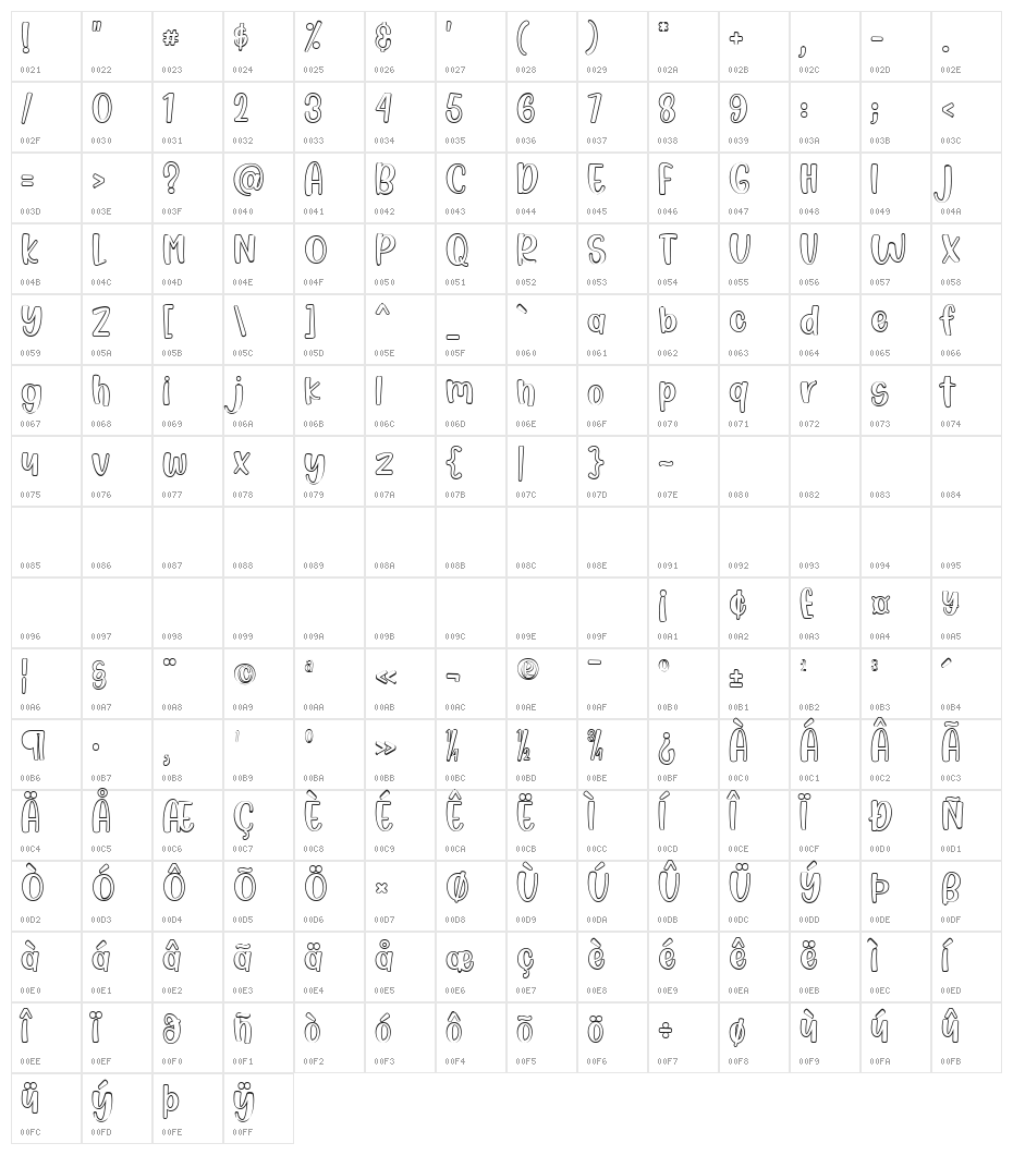 Magical Story Outline Character Map
