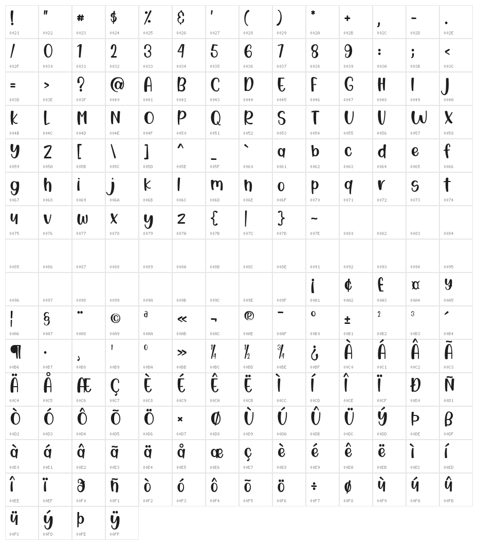 Magical Story Regular Character Map