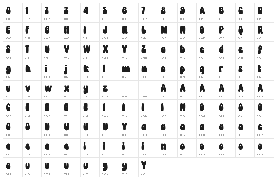 Magical Tours DEMO Character Map