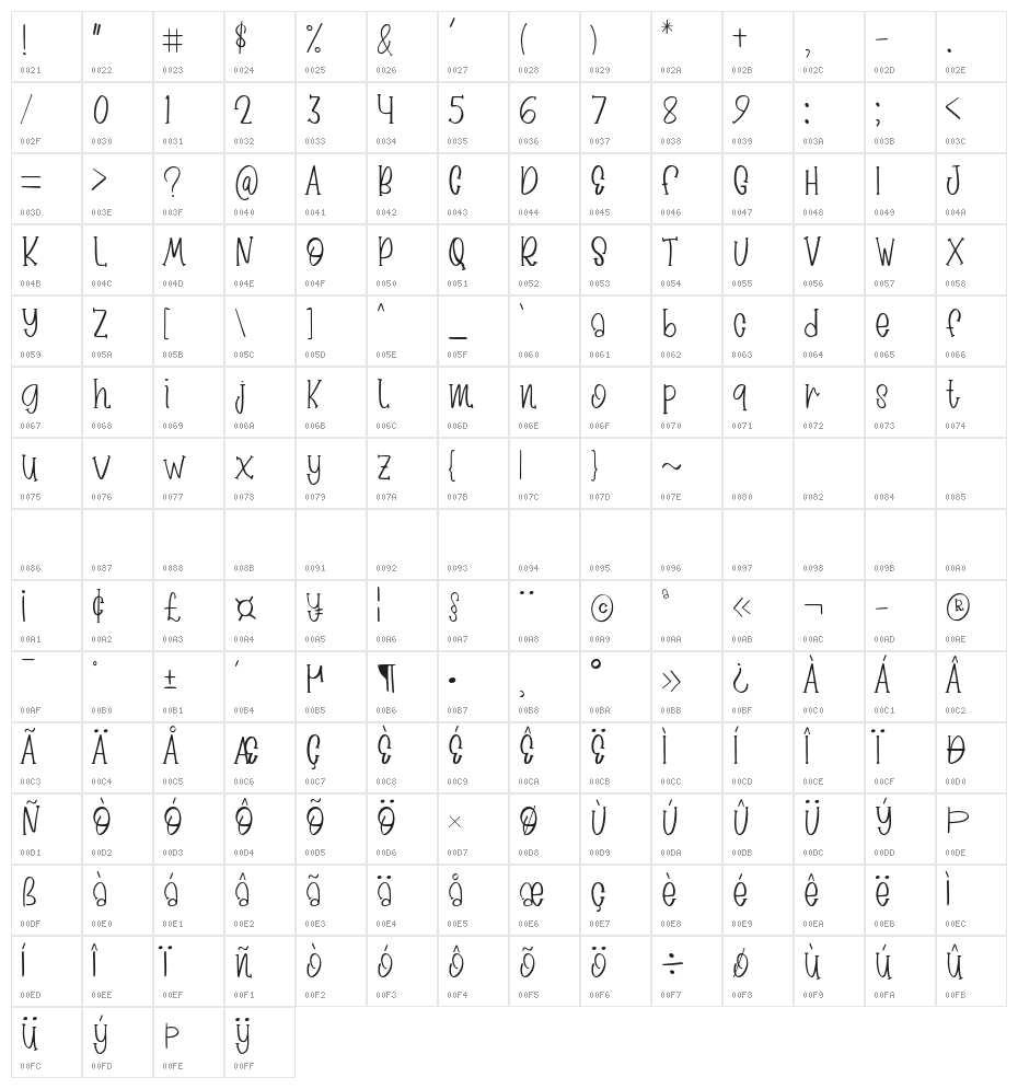 Magical Unicorn Character Map