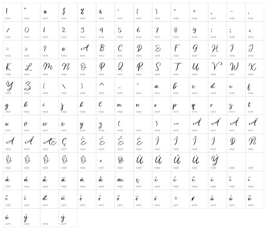Magical Character Map