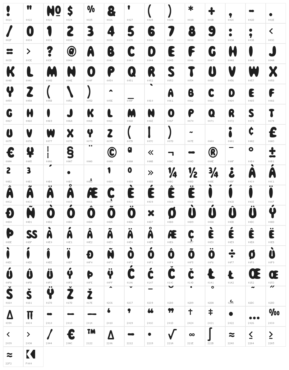 MagicalMysteryTour Character Map