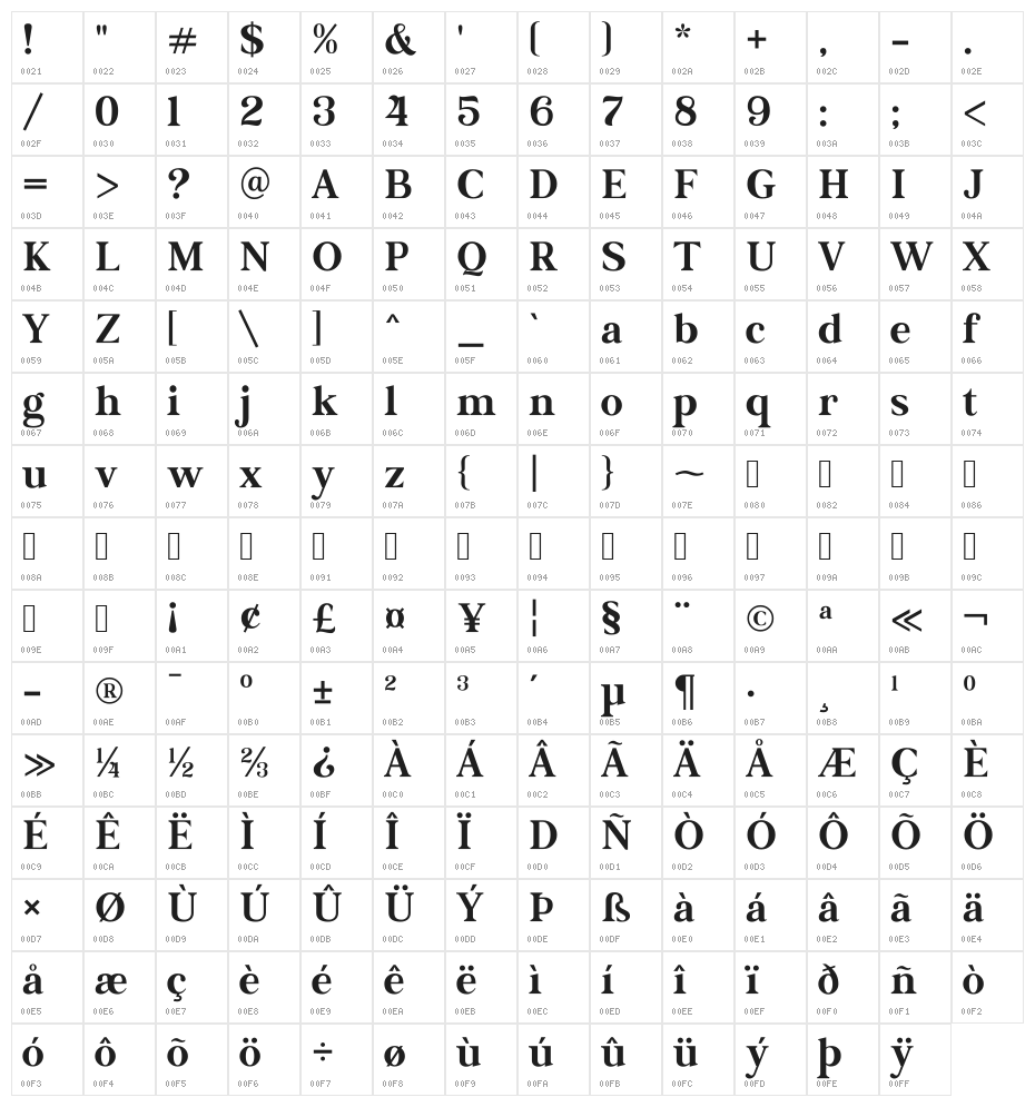 MagicalSource Character Map