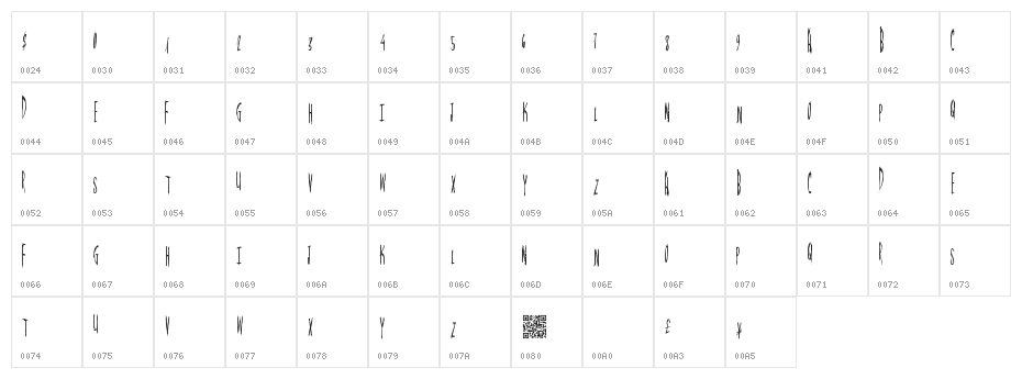 MagicalSpringtime Character Map
