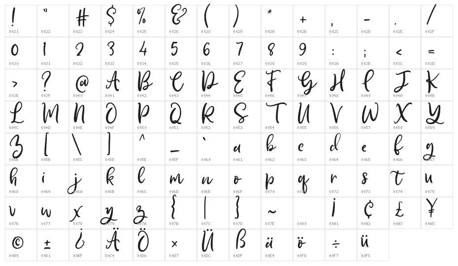 Magically Regular Character Map