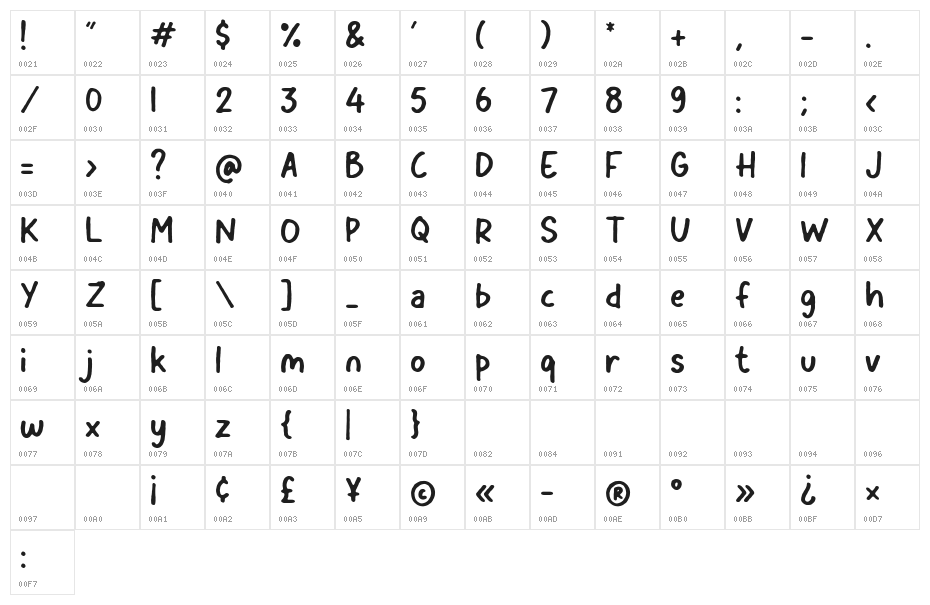 Magicalnotes Character Map