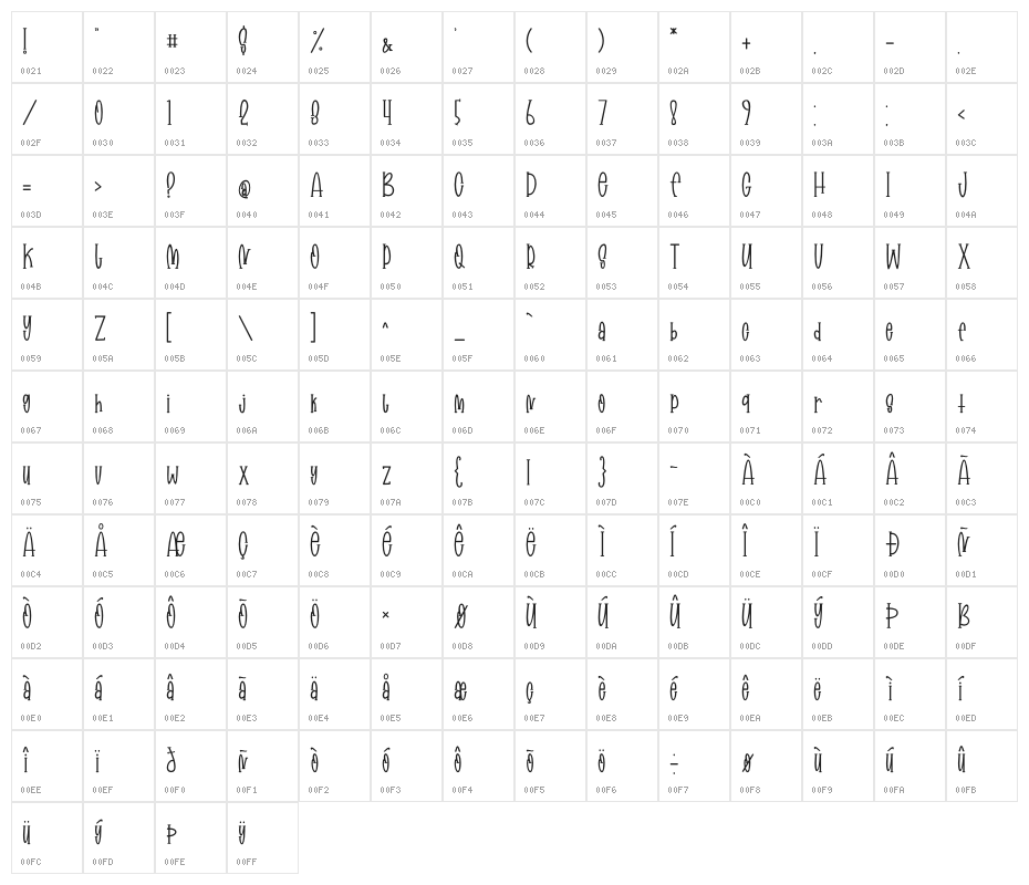 Magician Character Map