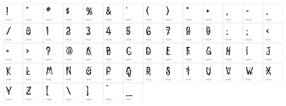 Magician Character Map
