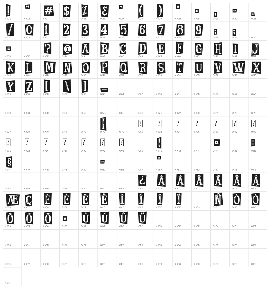 Magician's Daughter Character Map