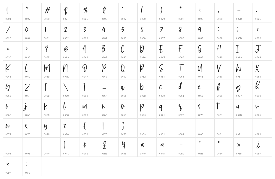 Magicpie Character Map