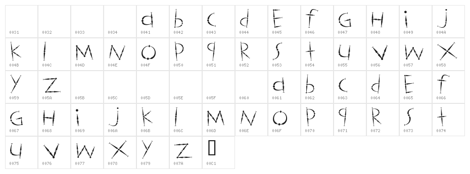 Magicsticks Character Map