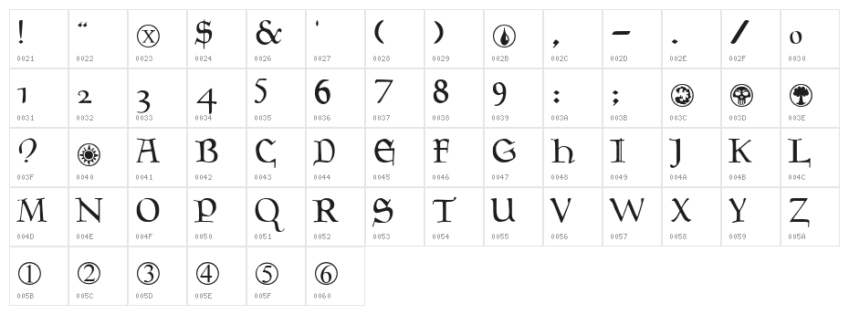 Magic:the Gathering Character Map