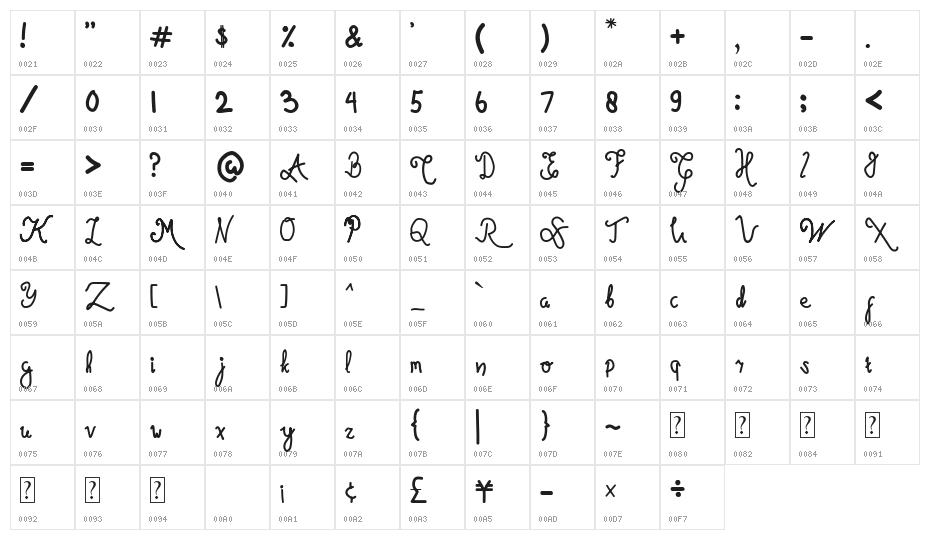 Magicula Character Map