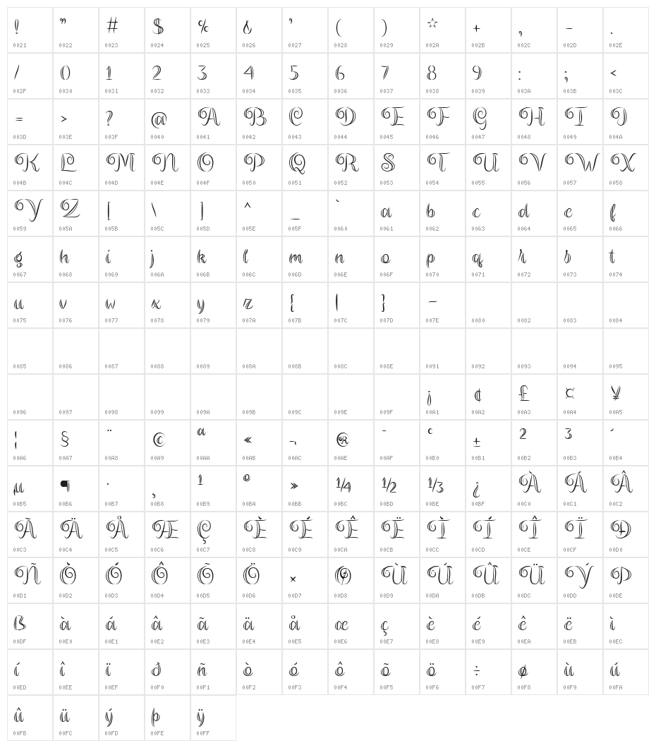 Magier Schrift Character Map