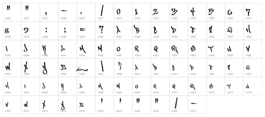 MagikMarker_Free Character Map
