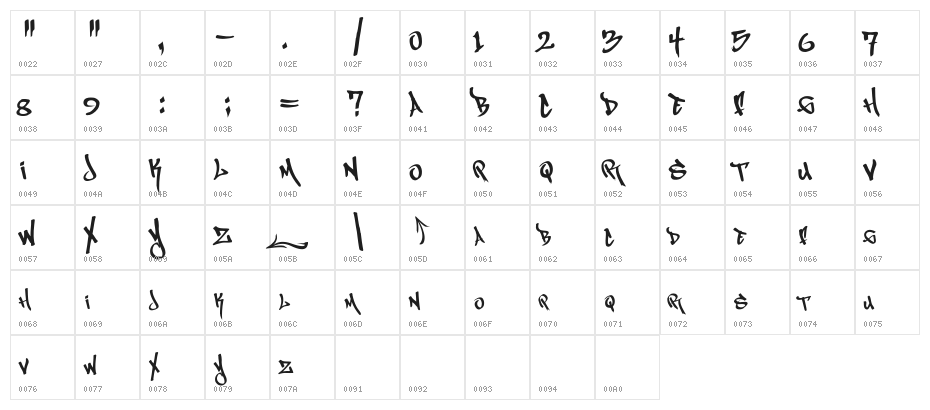 MagikMarker Character Map