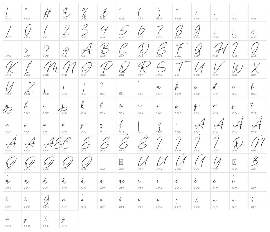 Maginted Character Map