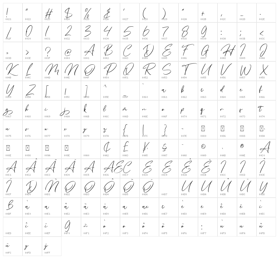 Maginted Character Map