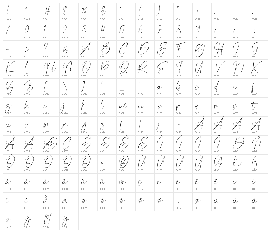 Magis Authentic Character Map